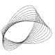 Measurable Business Progress